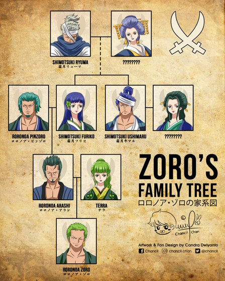 Árvore Genealógica De Zoro Em One Piece Explicado Br Atsit 